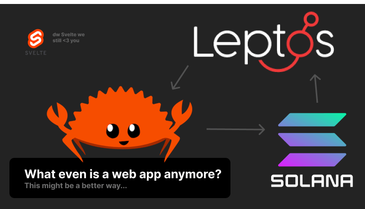 Intro to Leptos